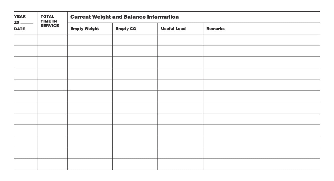 Aircraft Log SA-1