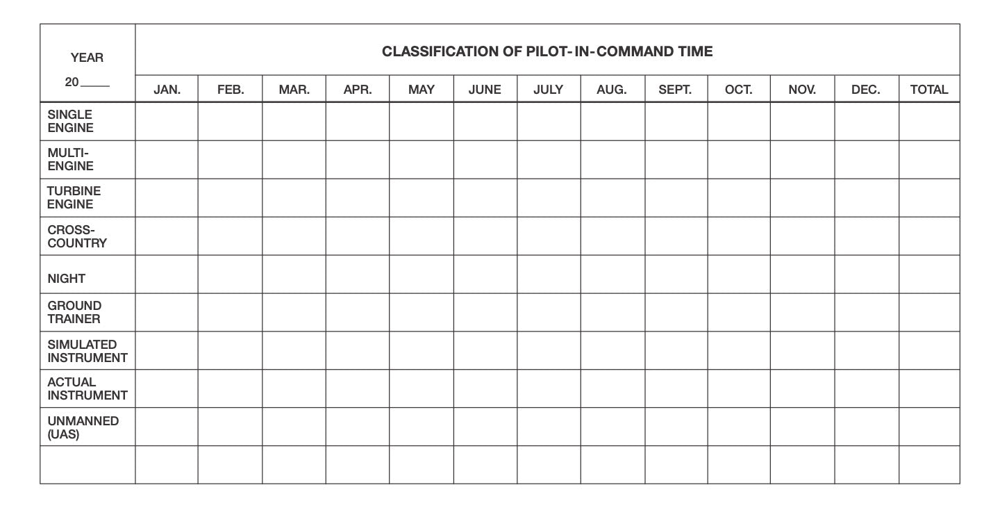 inner view of a pilot log book with pilot-in-command time. Each column has the month at the top.