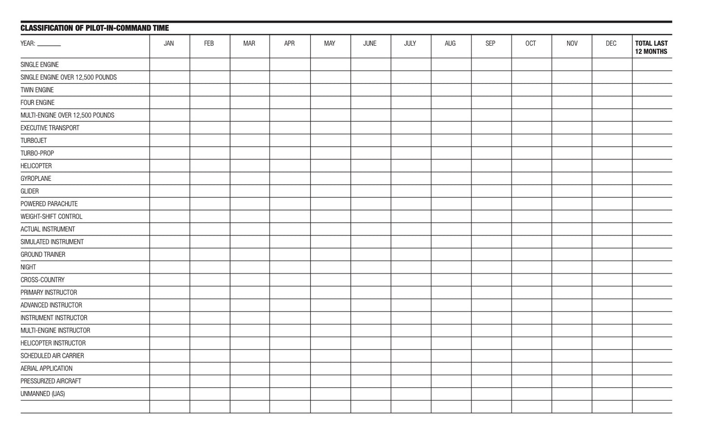 the inner view of a pilot log book sheet.