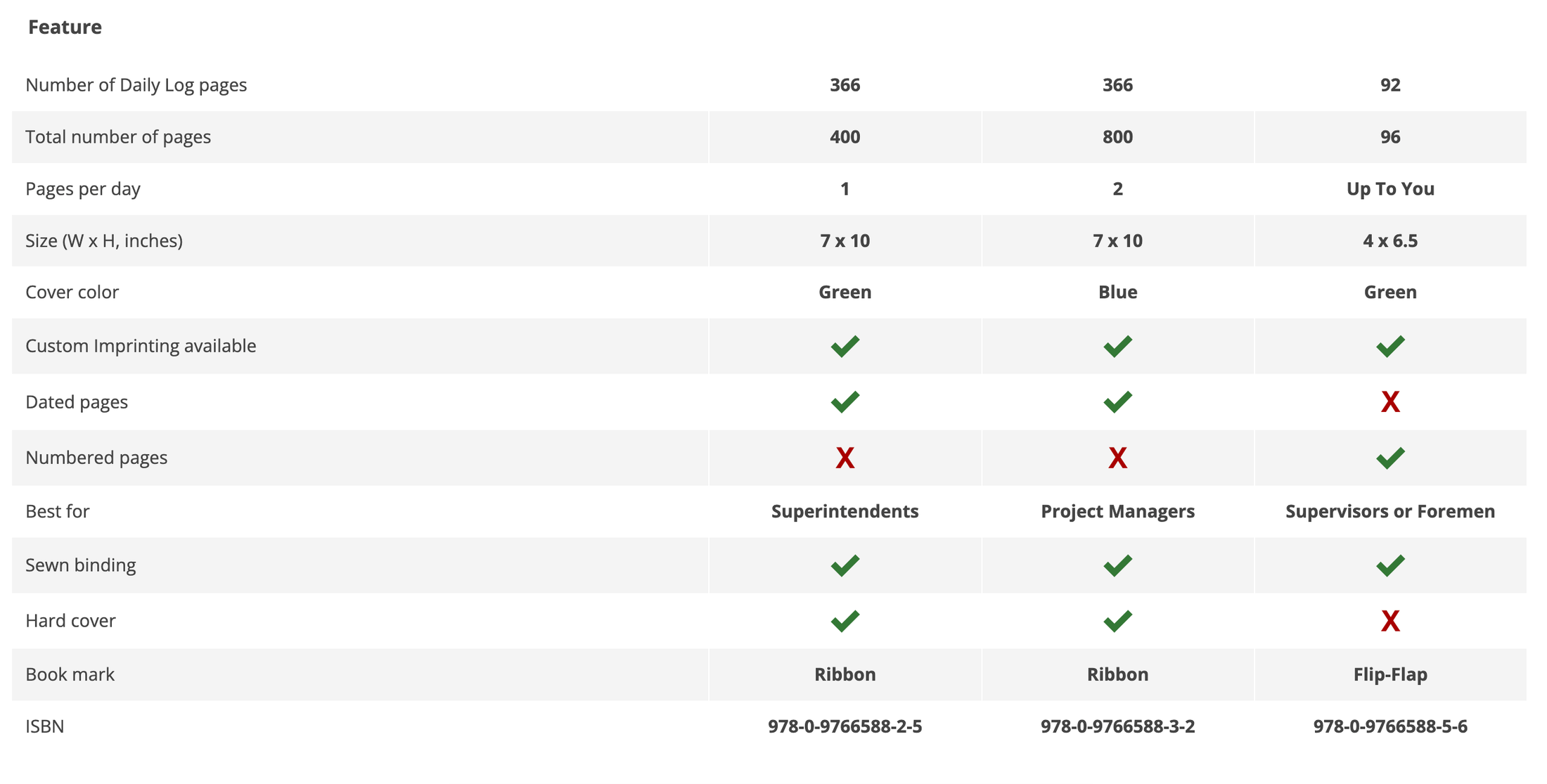 Product comparison table
