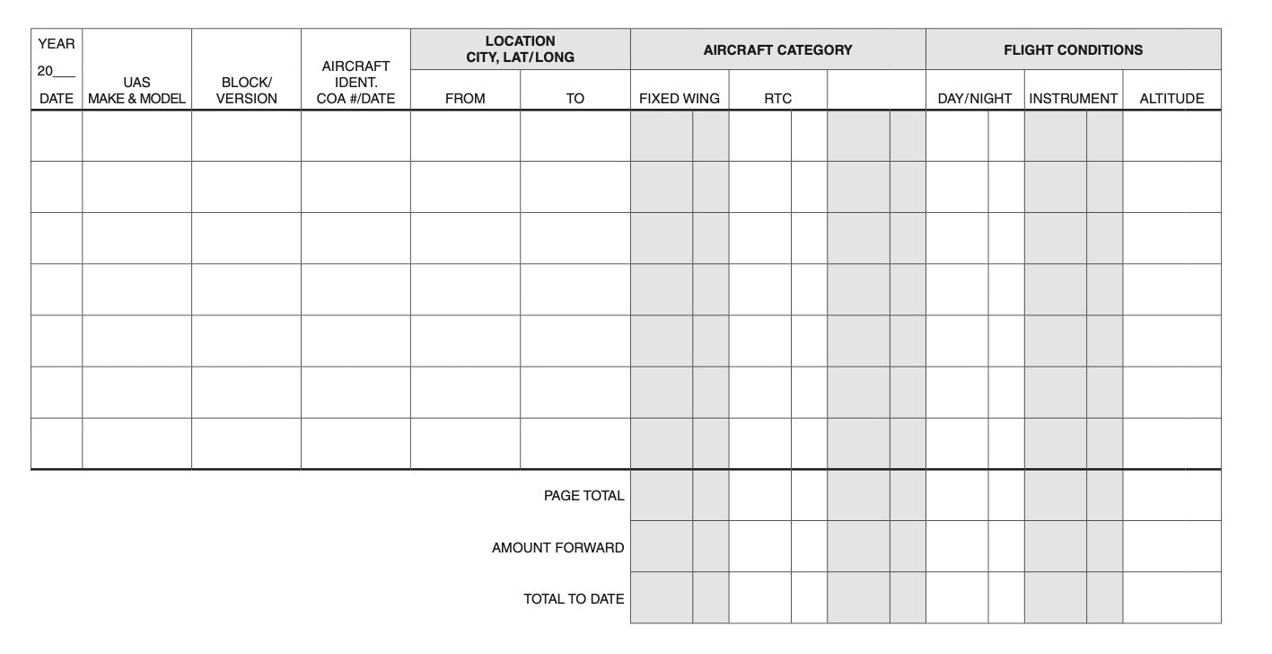 Standard UAS Operator Log SP-UAS-1